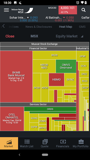 Muscat Stock Exchange screenshot