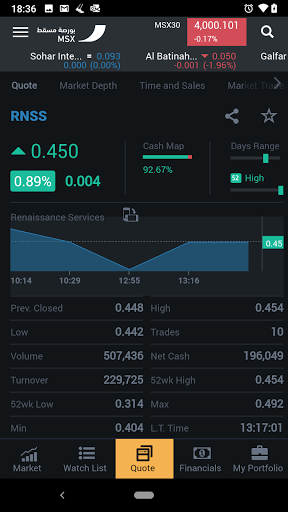 Muscat Stock Exchange screenshot